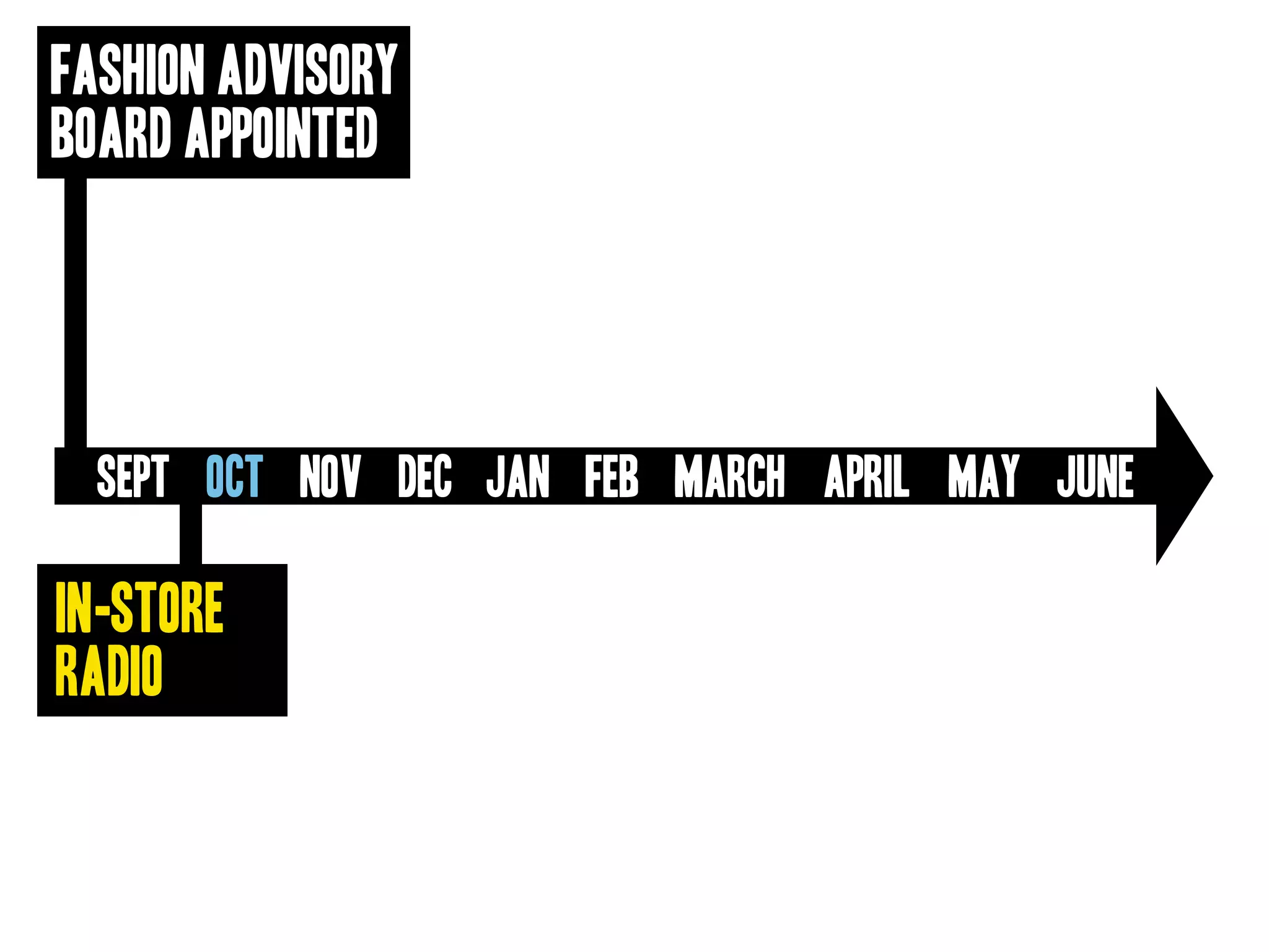 Goodwill Central Virginia Presentation