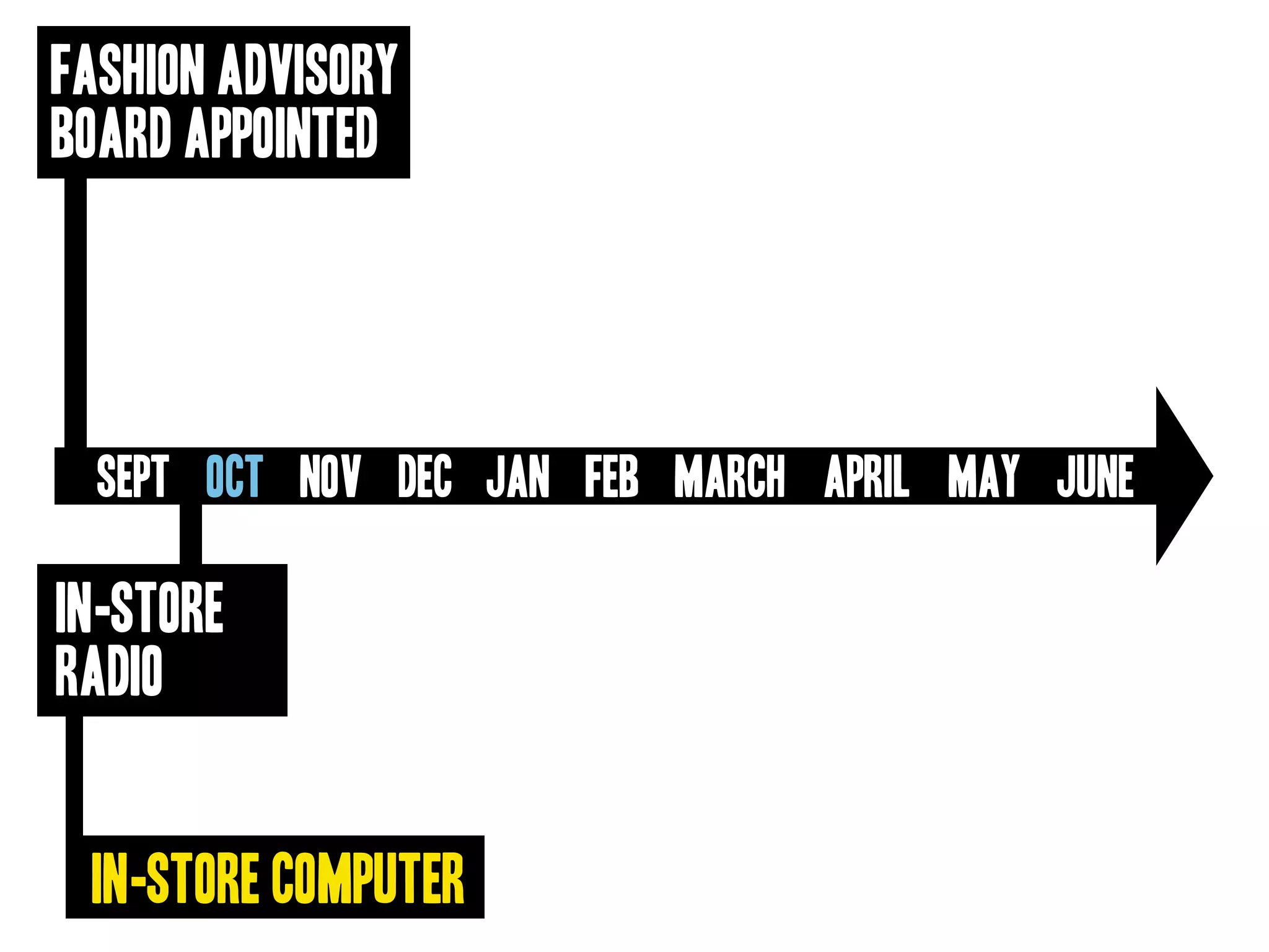 Goodwill Central Virginia Presentation