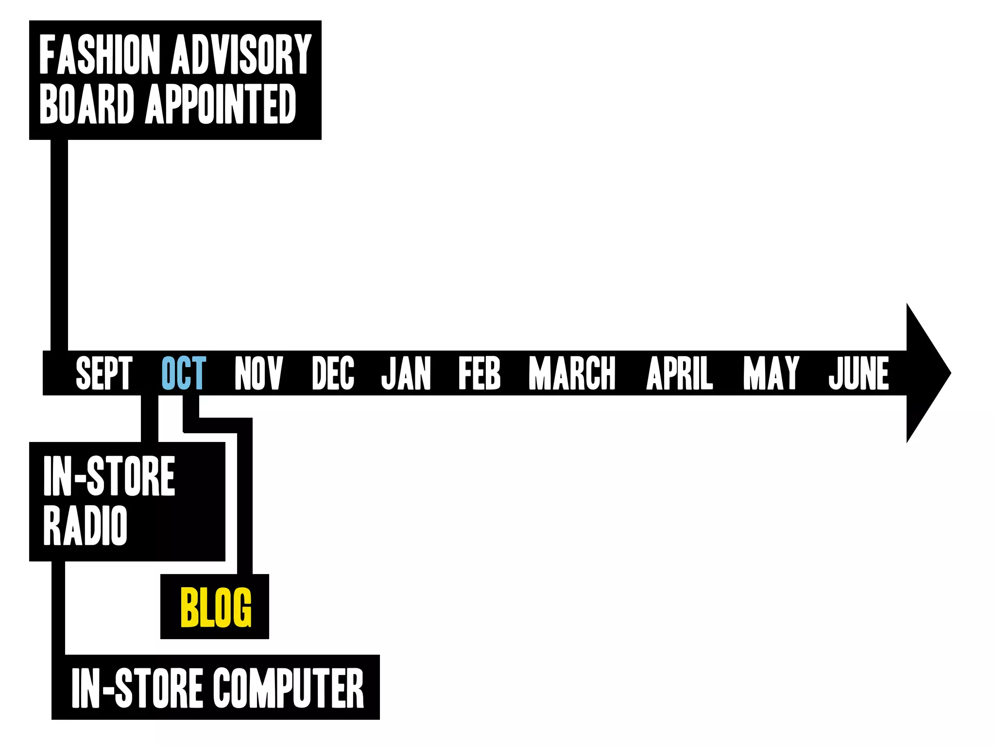 Goodwill Central Virginia Presentation