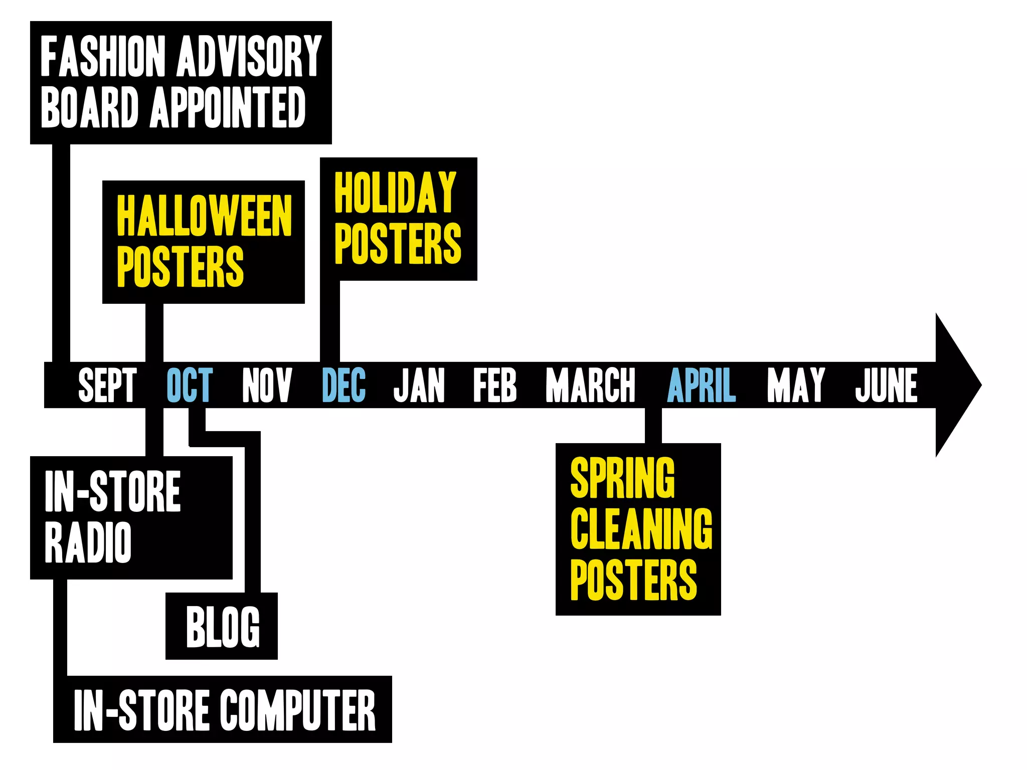 Goodwill Central Virginia Presentation