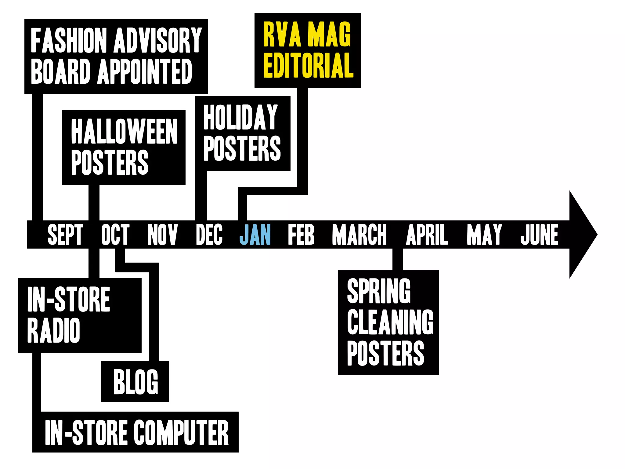 Goodwill Central Virginia Presentation
