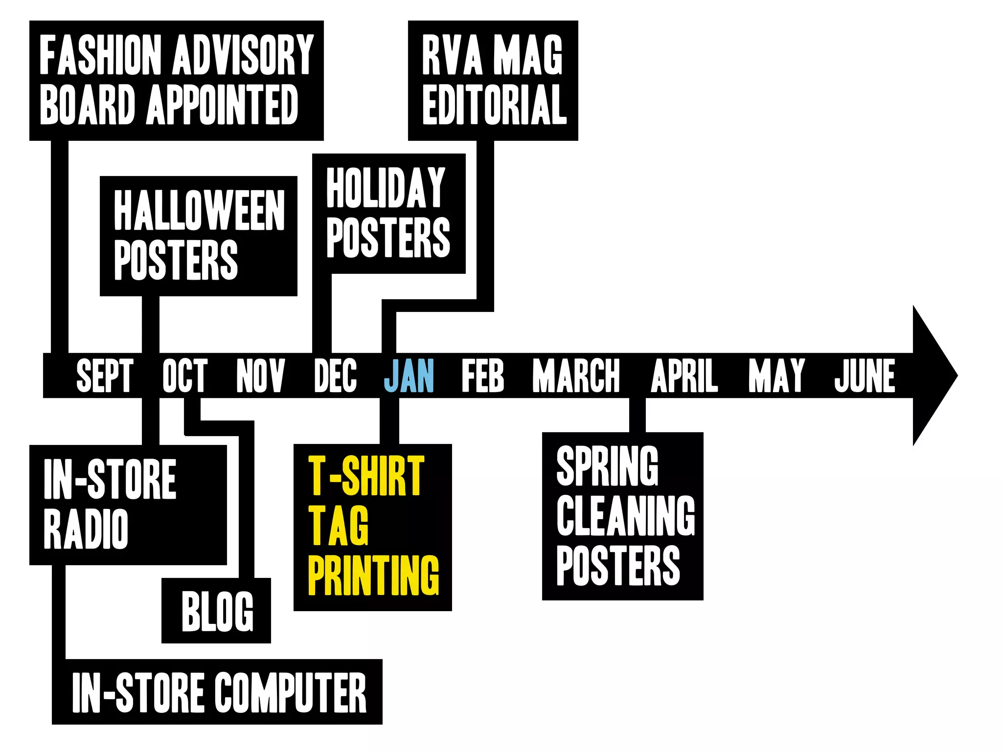 Goodwill Central Virginia Presentation