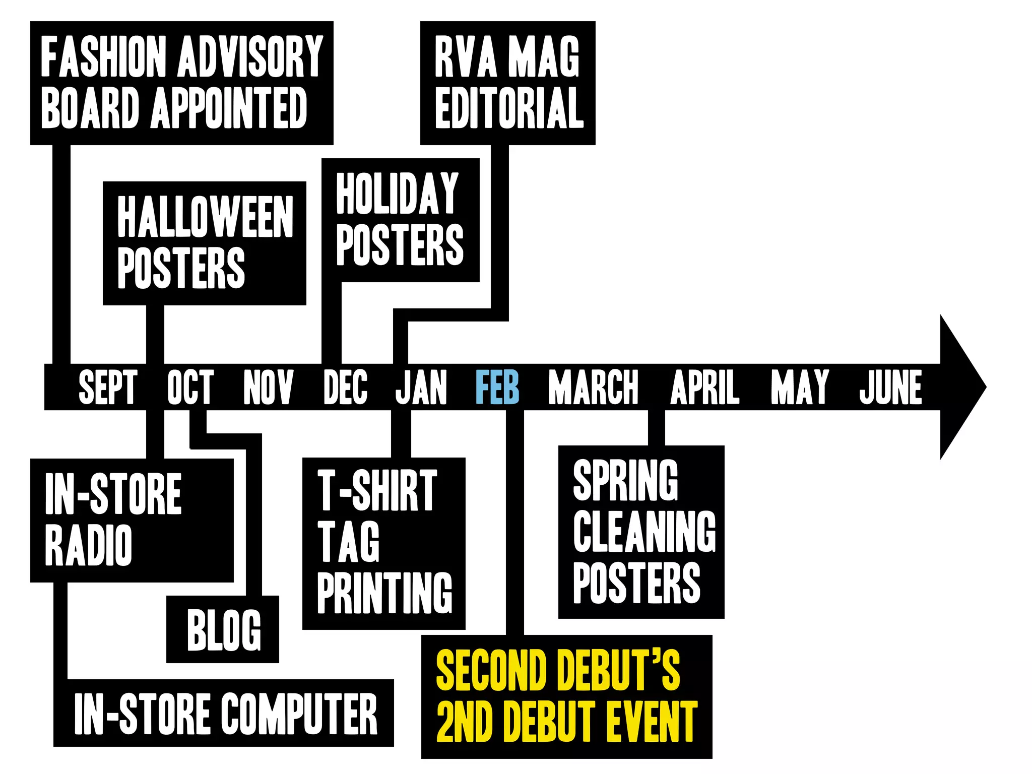 Goodwill Central Virginia Presentation