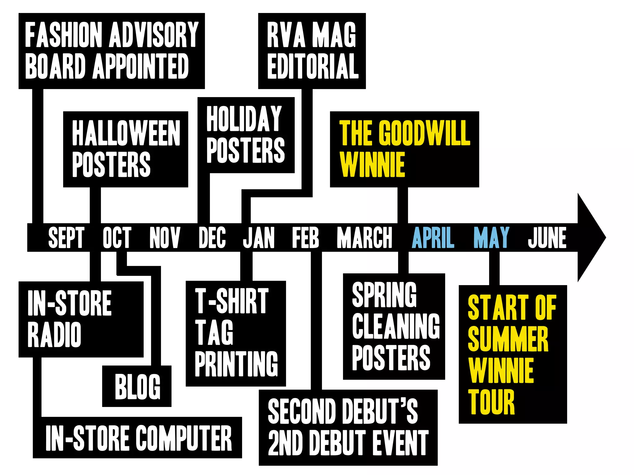 Goodwill Central Virginia Presentation