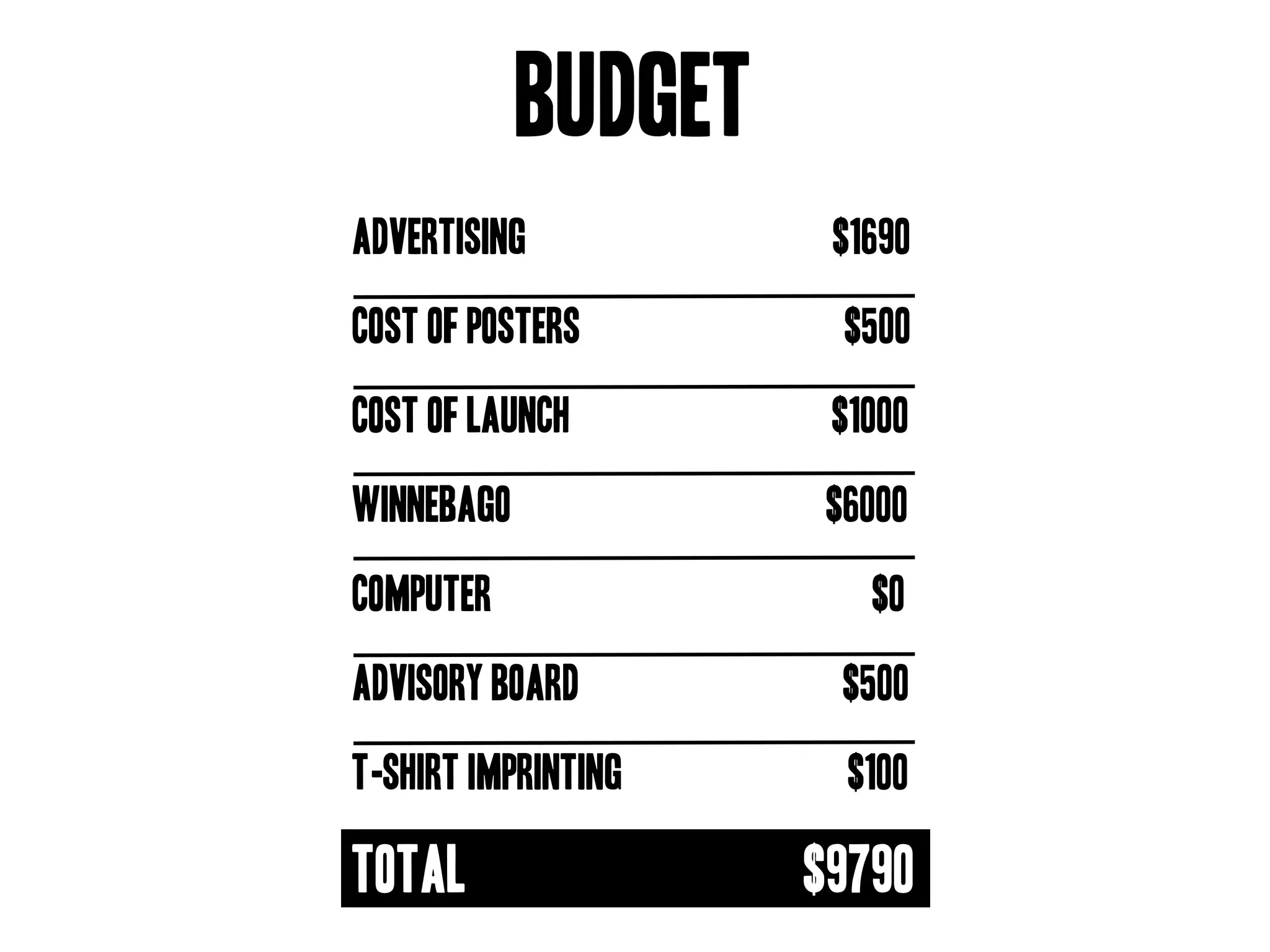 Goodwill Central Virginia Presentation