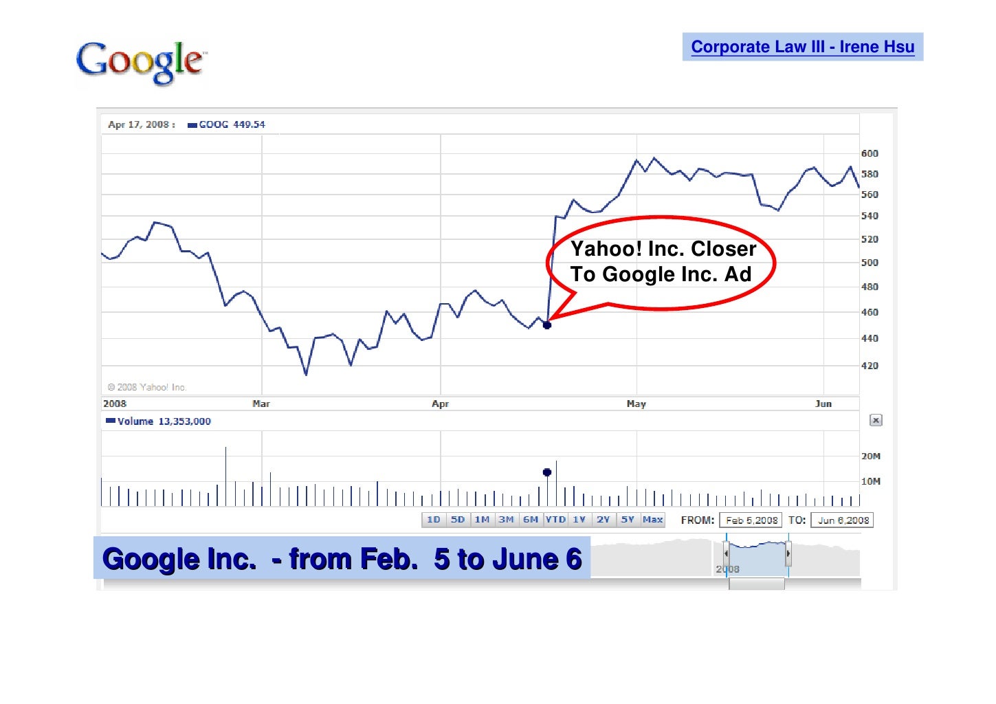 Google Stock Analysis