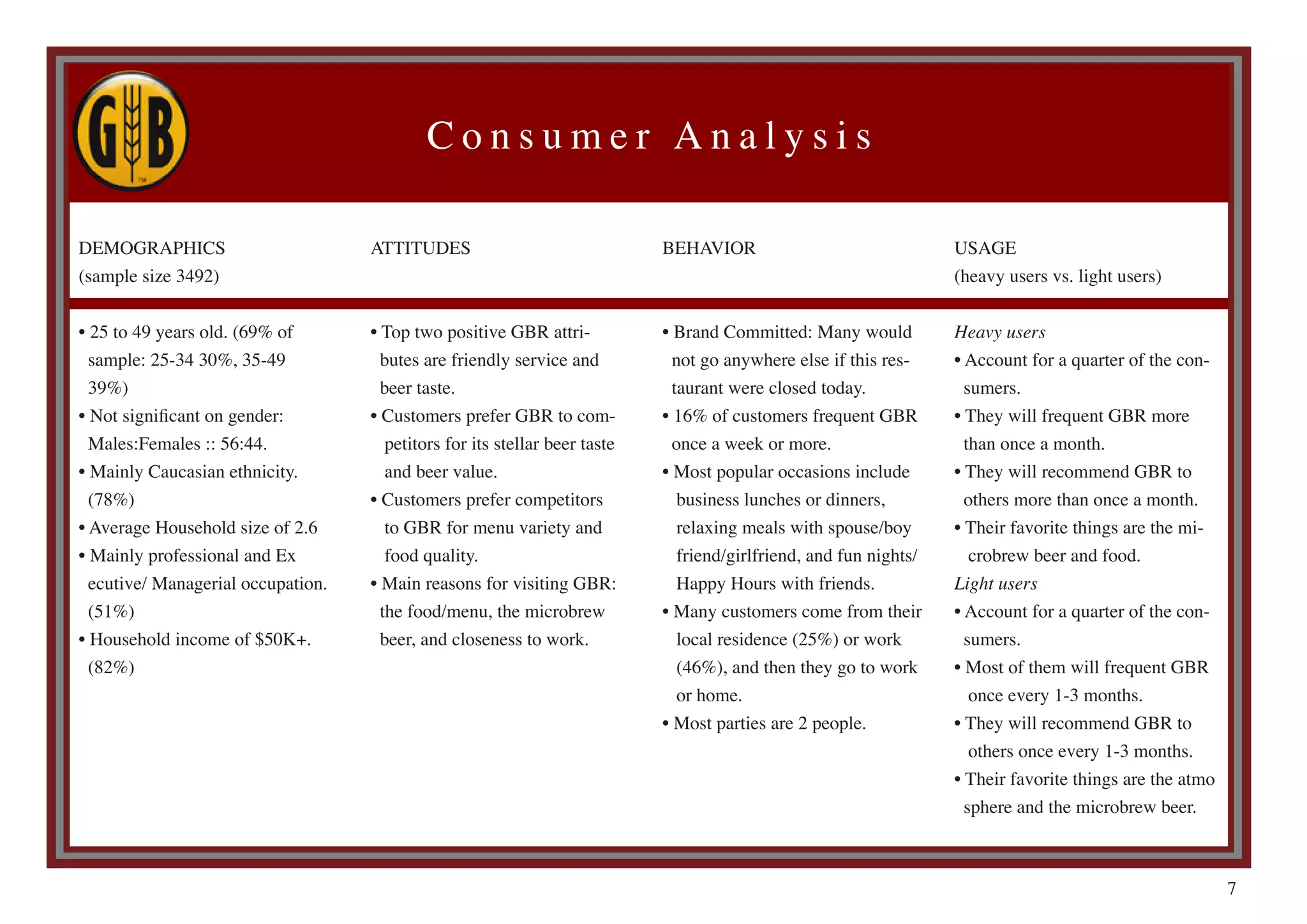 Gordon Biersch Final Book