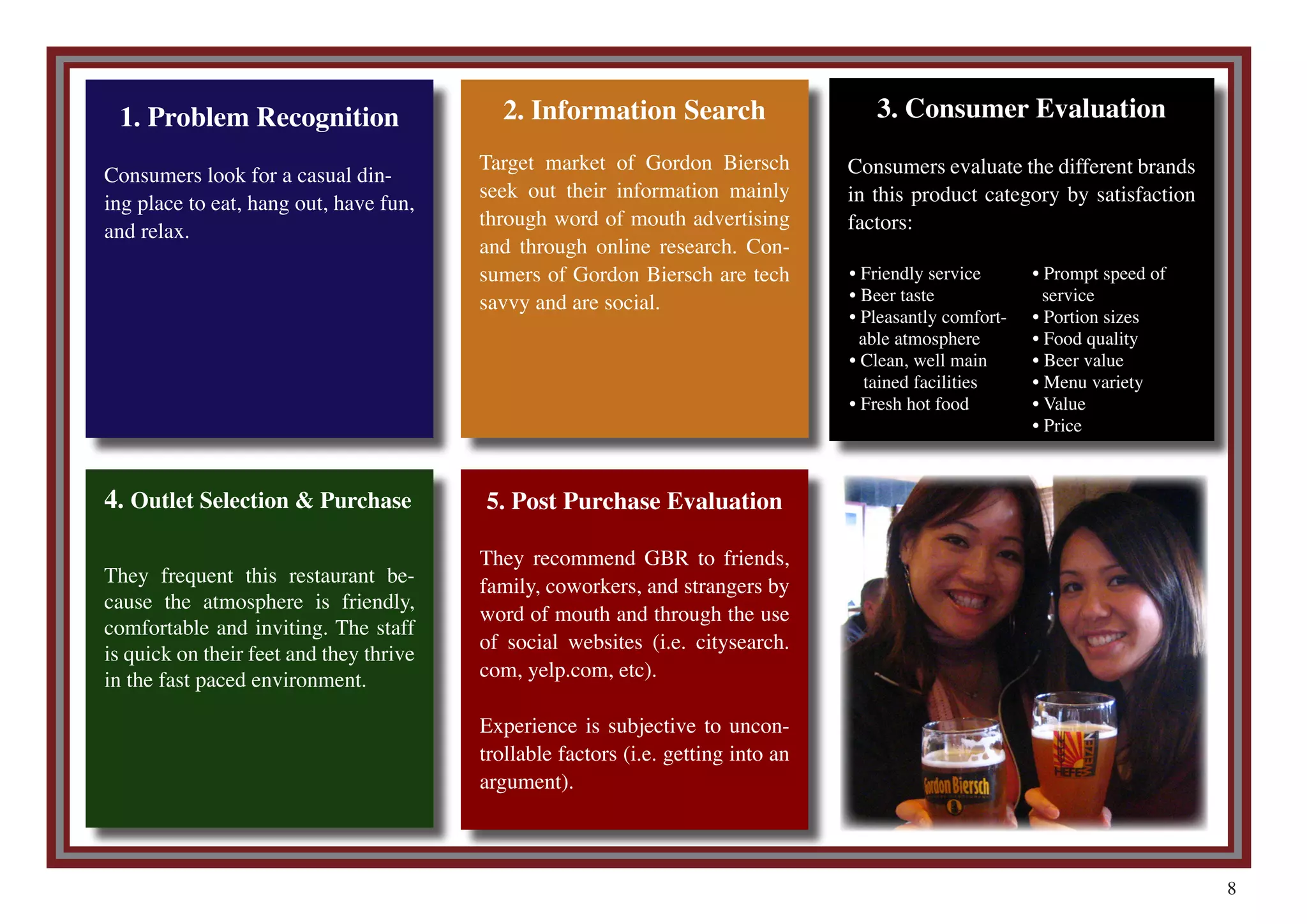 Gordon Biersch Final Book