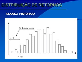 DISTRIBUIÇÃO DE RETORNOS MODELO  HISTÓRICO 