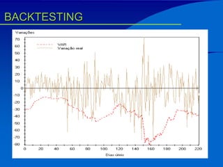 BACKTESTING 