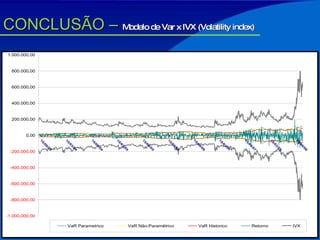 CONCLUSÃO –  Modelo de Var x IVX (Volatility index) 