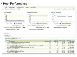 Keeping Track Host Performance 