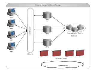 Quick and Dirty Architecture 