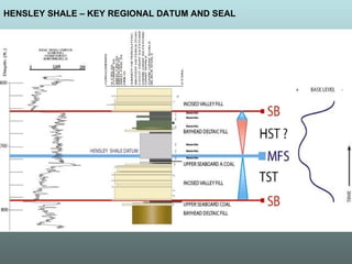 HENSLEY SHALE – KEY REGIONAL DATUM AND SEAL 