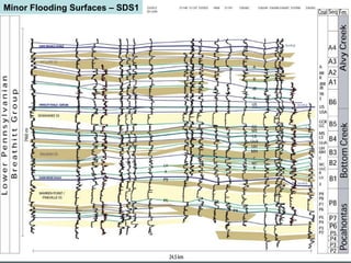 Minor Flooding Surfaces – SDS1 