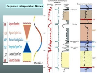 -  + Sequence Interpretation Basics 