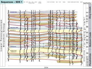 Sequences – SDS 1 