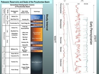 Paleozoic Reservoirs and Seals of the Pocahontas Basin Study Interval 