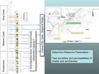 Determine Reservoir Parameters –  Test porosities and permeabilities of shales and sandstones 