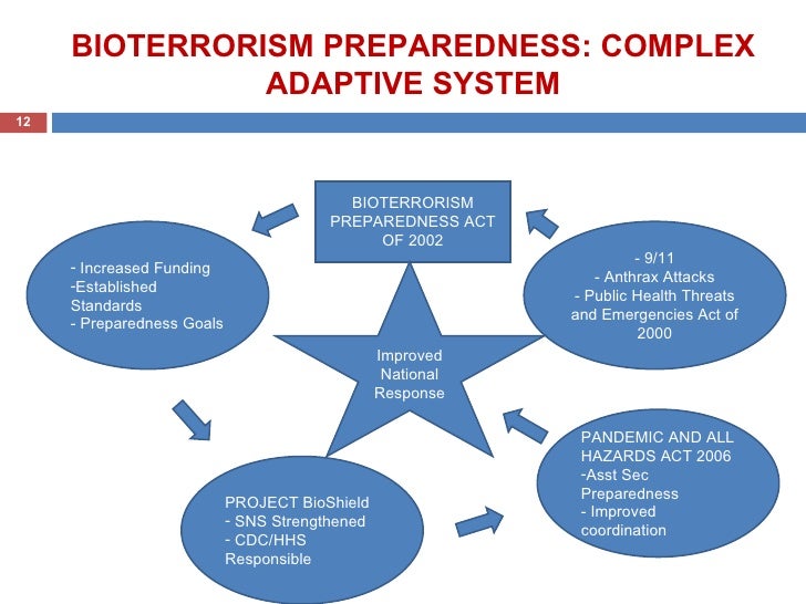 Group 1 Final Presentation The Bioterrorism Act