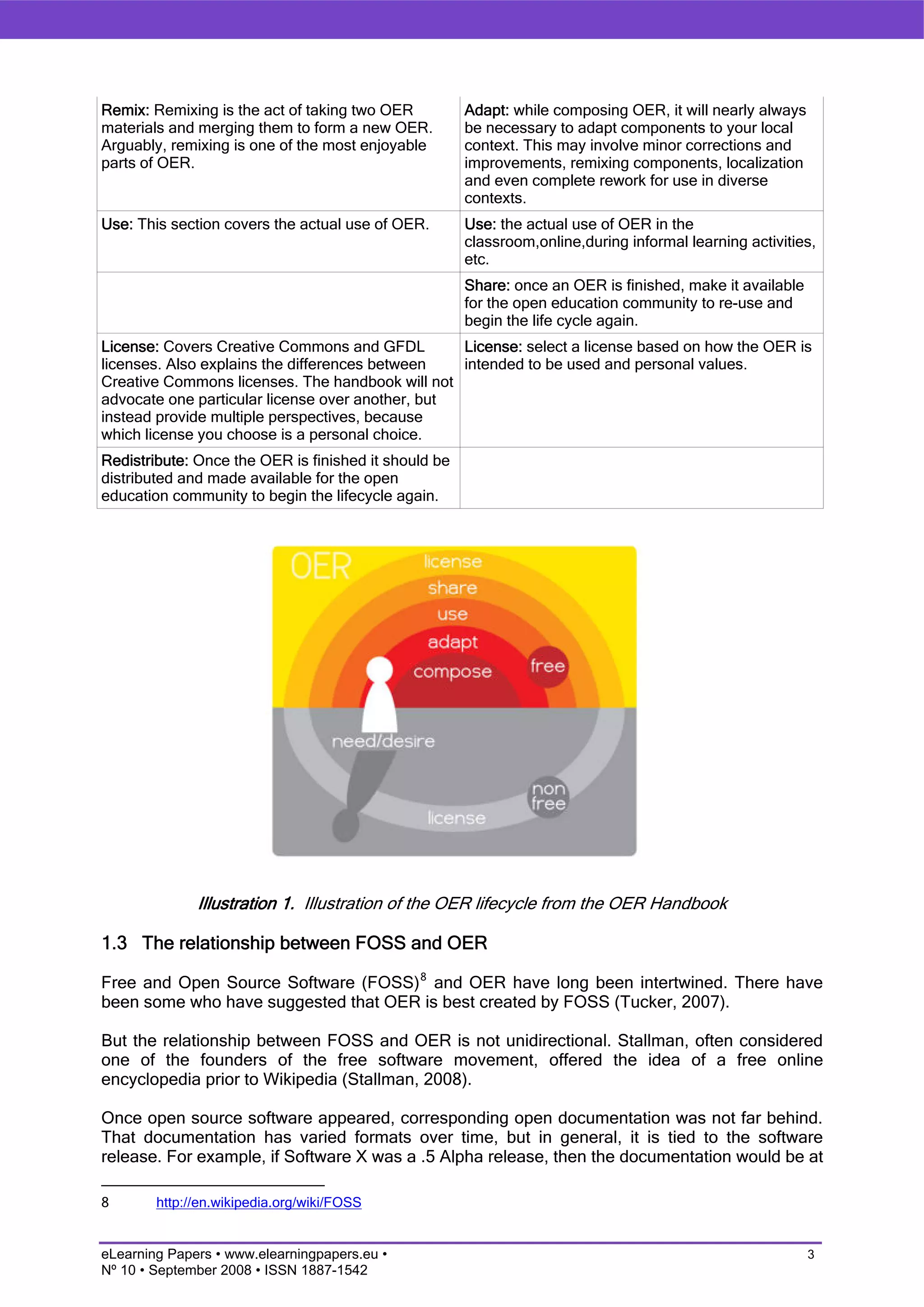 Applying Software Development Paradigms to Open Educational Resources