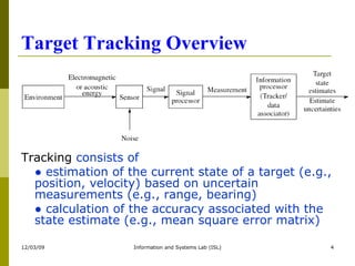 Intro to Multitarget Tracking for CURVE | PPT