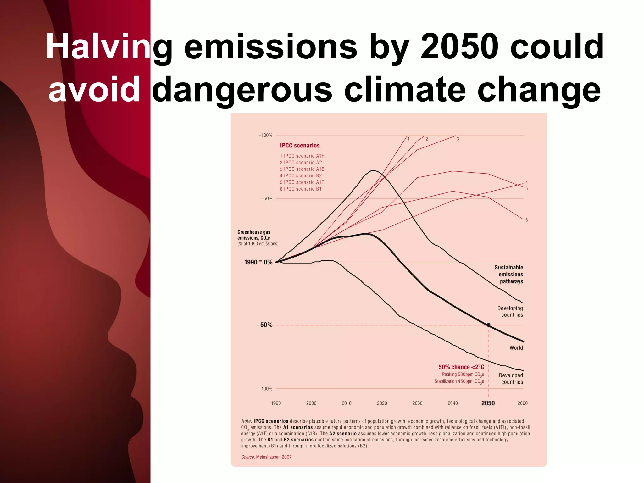Halvin g emissions by 2050 could  avoid  dangerous climate change 