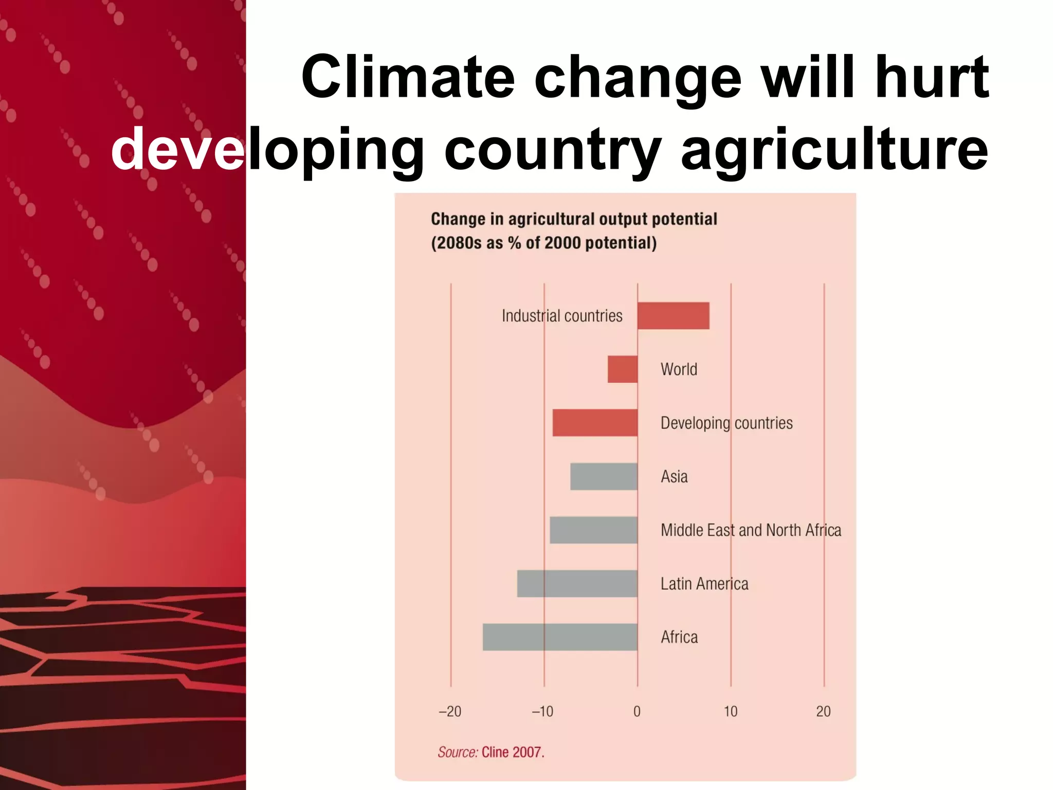 Climate change will hurt  deve loping country agriculture 