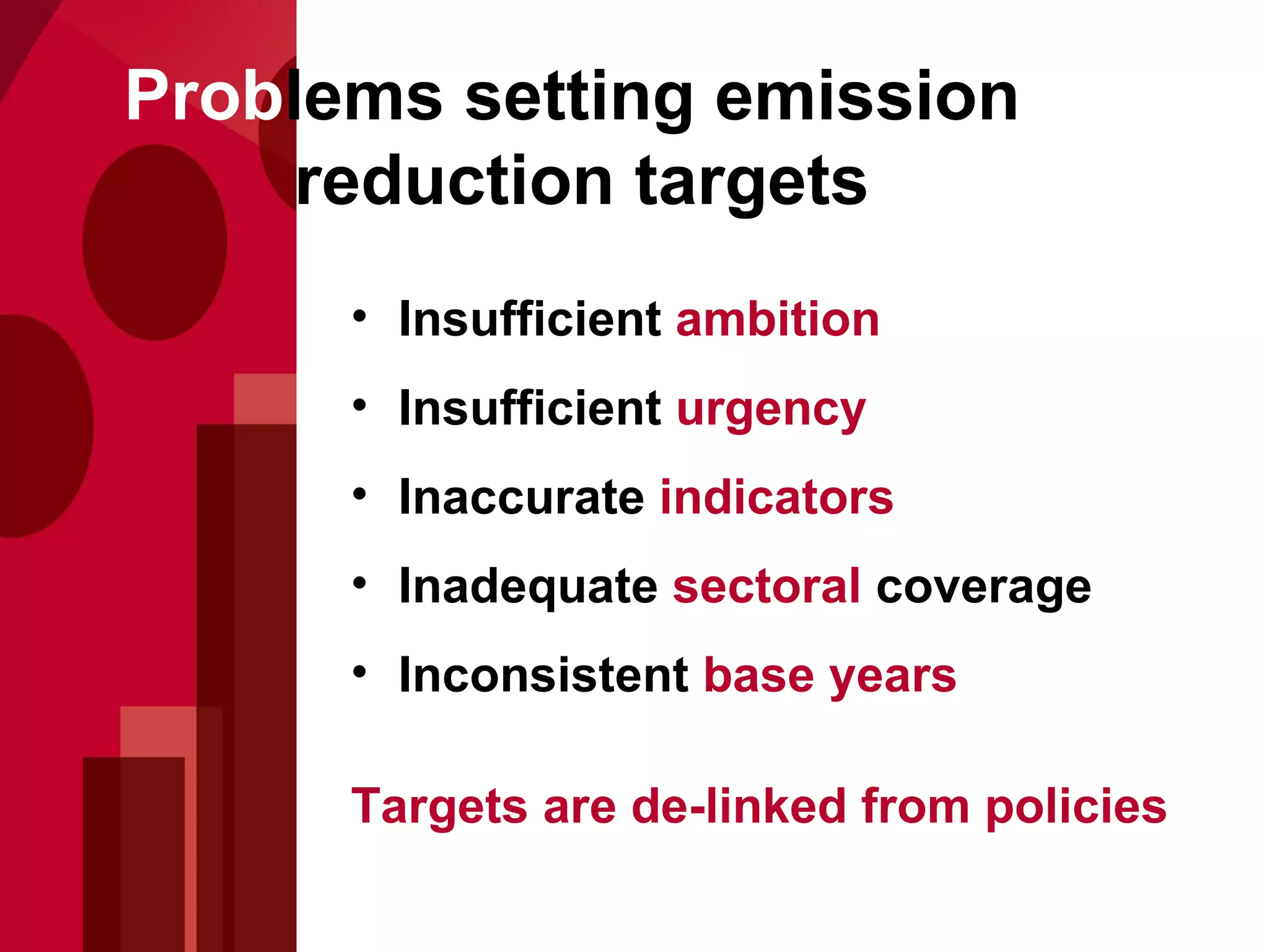 Prob lems setting emission  reduction targets Insufficient  ambition Insufficient  urgency   Inaccurate  indicators Inadequate  sectoral  coverage Inconsistent  base years Targets are de-linked from policies 