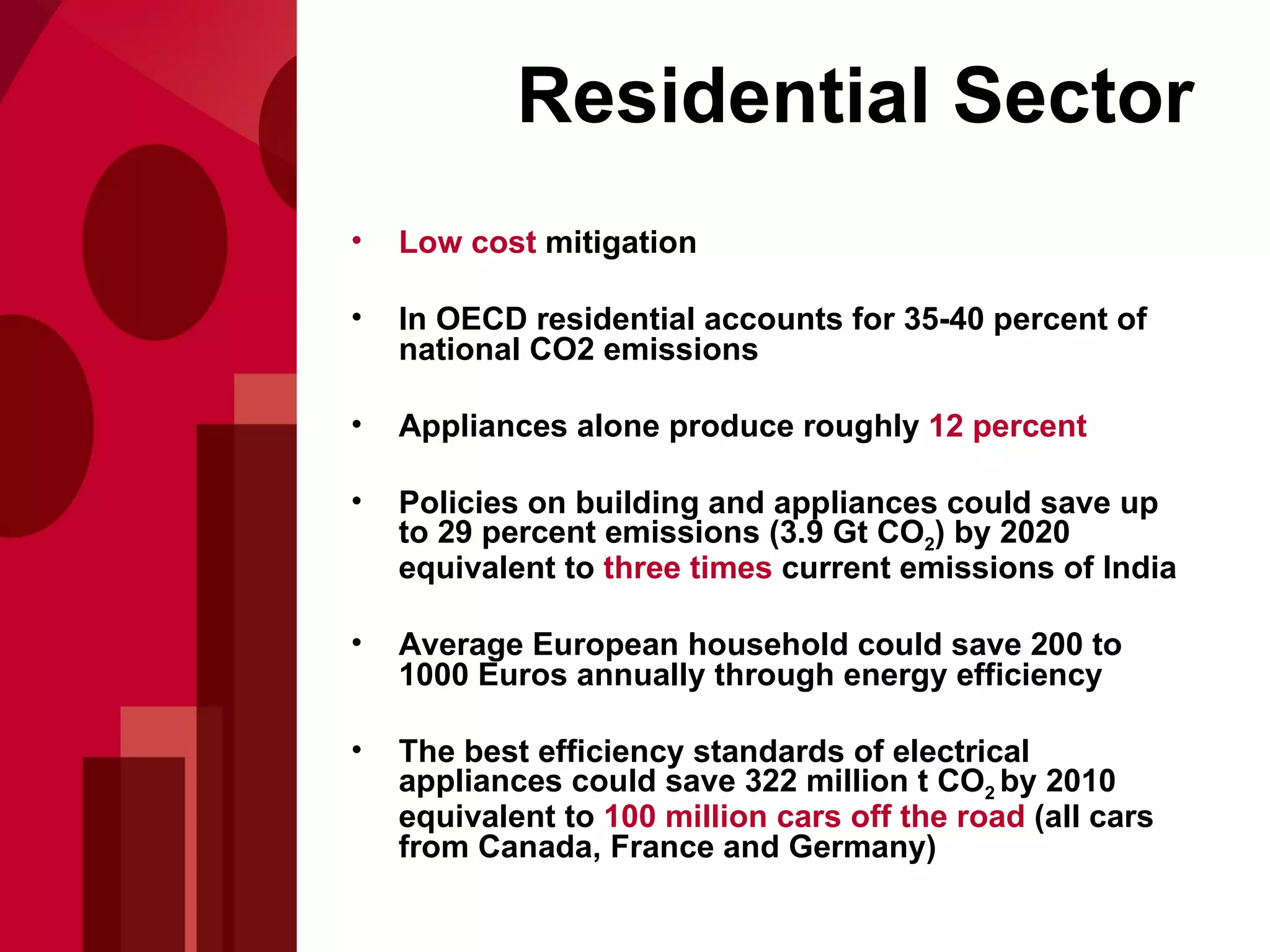 Residential Sector Low cost  mitigation In OECD residential accounts for 35-40 percent of national CO2 emissions Appliances alone produce roughly  12 percent Policies on building and appliances could save up to 29 percent emissions (3.9 Gt CO 2 ) by 2020 equivalent to  three times  current emissions of India Average European household could save 200 to 1000 Euros annually through energy efficiency The best efficiency standards of electrical appliances could save 322 million t CO 2  by 2010 equivalent to  100 million cars off the road  (all cars from Canada, France and Germany) 