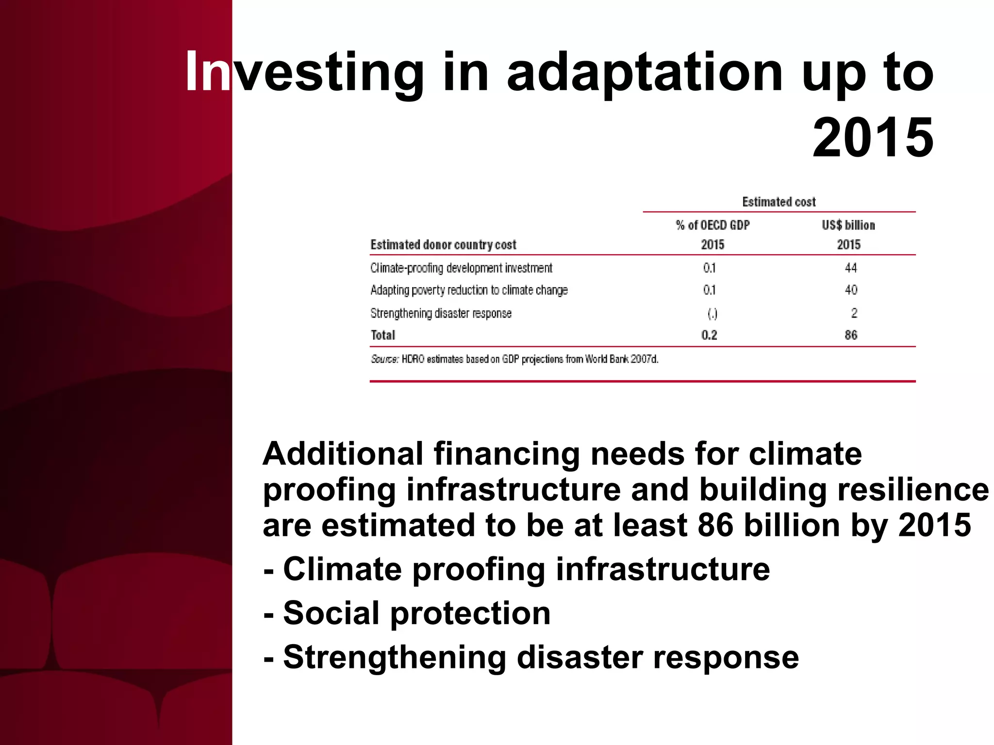 In v esting in adaptation up to 2015 Additional financing needs for climate proofing infrastructure and building resilience are estimated to be at least 86 billion by 2015 - Climate proofing infrastructure - Social protection - Strengthening disaster response 