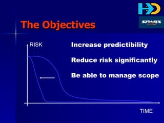 The Objectives RISK TIME Increase predictibility Reduce risk significantly Be able to manage scope 