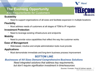 Scalability   Need to support organizations of all sizes and facilitate expansion in multiple locations Flexibility  Must address needs of customers at all stages of TDM to IP migration Investment Protection  Need to leverage existing infrastructure and endpoints Mobility  Need to provide voice capabilities that reflect the way the customer works Ease of Management   Web-based, intuitive and simple administration tools must provide  Applications   Must demonstrate immediate and long-term business process improvement  Sources: Forrester, Frost & Sullivan reports The Evolving Opportunity Key Requirements for Customers BOTTOM LINE Businesses of All Sizes Demand Comprehensive Business Solutions   Need integrated solutions that address key requirements,  but don’t require signification investment in time/resources 