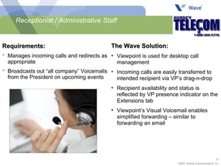 Receptionist / Administrative Staff Requirements:  Manages incoming calls and redirects as appropriate  Broadcasts out “all company” Voicemails from the President on upcoming events The Wave Solution: Viewpoint is used for desktop call management Incoming calls are easily transferred to intended recipient via VP’s drag-n-drop  Recipient availability and status is reflected by VP presence indicator on the Extensions tab Viewpoint’s Visual Voicemail enables simplified forwarding – similar to forwarding an email 