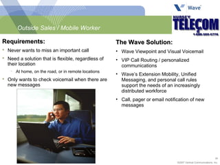   Outside Sales / Mobile Worker Requirements:  Never wants to miss an important call Need a solution that is flexible, regardless of their location  At home, on the road, or in remote locations Only wants to check voicemail when there are new messages The Wave Solution: Wave Viewpoint and Visual Voicemail VIP Call Routing / personalized communications Wave’s Extension Mobility, Unified Messaging, and personal call rules support the needs of an increasingly distributed workforce Call, pager or email notification of new messages 