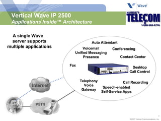 Vertical Wave IP 2500  Applications Inside™ Architecture Telephony Voice Gateway Contact Center Call Recording Desktop Call Control Speech-enabled Self-Service Apps Conferencing Fax Auto Attendant A single Wave server supports multiple applications Voicemail Unified Messaging Presence PSTN Internet 