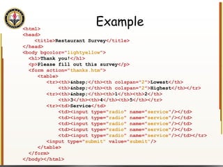 Example <html> <head> <title> Restaurant Survey </title> </head> <body bgcolor=" lightyellow "> <h1> Thank you! </h1> <p> Please fill out this survey </p> <form action=" thanks.htm "> <table> <tr><th> &nbsp; </th><th colspan=" 2 "> Lowest </th> <th> &nbsp; </th><th colspan=" 2 "> Highest </th></tr> <tr><th> &nbsp; </th><th> 1 </th><th> 2 </th> <th> 3 </th><th> 4 </th><th> 5 </th></tr> <tr><td> Service </td> <td><input type=" radio " name=" service "/></td> <td><input type=" radio " name=" service "/></td> <td><input type=" radio " name=" service "/></td> <td><input type=" radio " name=" service "/></td> <td><input type=" radio " name=" service "/></td></tr> <input type=" submit"  value=" submit" /> </table> </form> </body></html> 