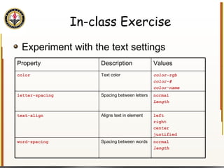 In-class Exercise Experiment with the text settings Property Description Values color Text color color-rgb color-# color-name letter-spacing Spacing between letters normal Length text-align Aligns text in element left right center justified word-spacing Spacing between words normal length 