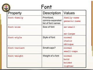 Font Property Description Values font-family Prioritized, comma-separated list of font names family-name generic-name font-size Size of font xx-small … xx-large font-style Style of font normal italic oblique font-variant Small-caps? normal small-caps font-weight Weight of a font normal bold bolder lighter 