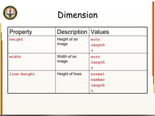 Dimension Property Description Values height Height of an image auto length % width Width of an image auto length % line-height Height of lines normal number length % 