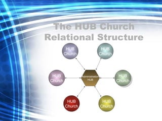 Hub Power Point | PPT