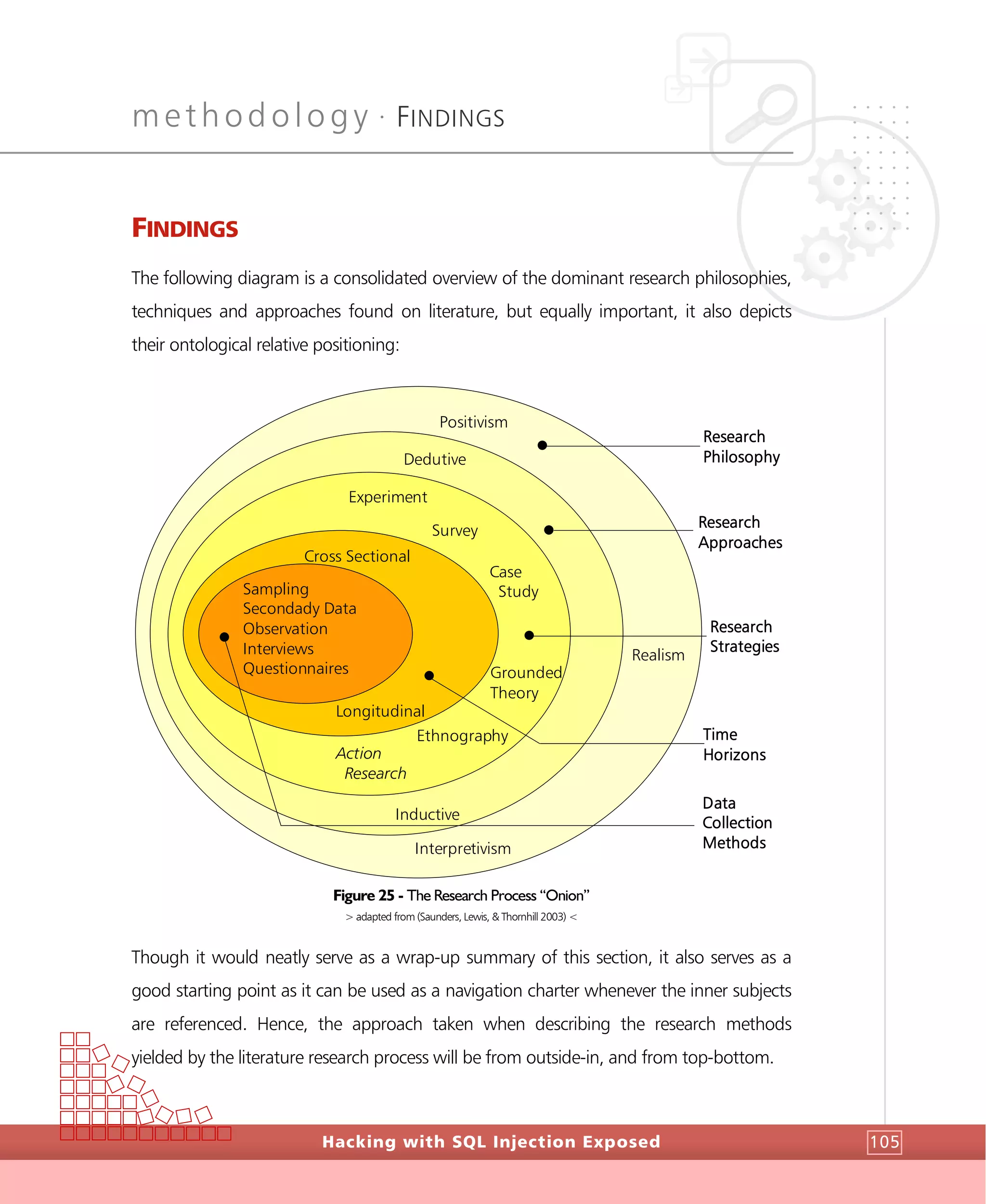 methodology •
FINDINGS
Hacking with SQL Injection Exposed 105
FINDINGS
The following diagram is a consolidated overview of the dominant research philosophies,
techniques and approaches found on literature, but equally important, it also depicts
their ontological relative positioning:
Realism
Sampling
Secondady Data
Observation
Interviews
Questionnaires
Case
Study
Grounded
Theory
Survey
Interpretivism
Positivism
Dedutive
Inductive
Experiment
Ethnography
Action
Research
Longitudinal
Cross Sectional
Research
Philosophy
Research
Approaches
Research
Strategies
Data
Collection
Methods
Time
Horizons
Figure 25 - The Research Process “Onion”
> adapted from (Saunders, Lewis, & Thornhill 2003) <
Though it would neatly serve as a wrap-up summary of this section, it also serves as a
good starting point as it can be used as a navigation charter whenever the inner subjects
are referenced. Hence, the approach taken when describing the research methods
yielded by the literature research process will be from outside-in, and from top-bottom.
 