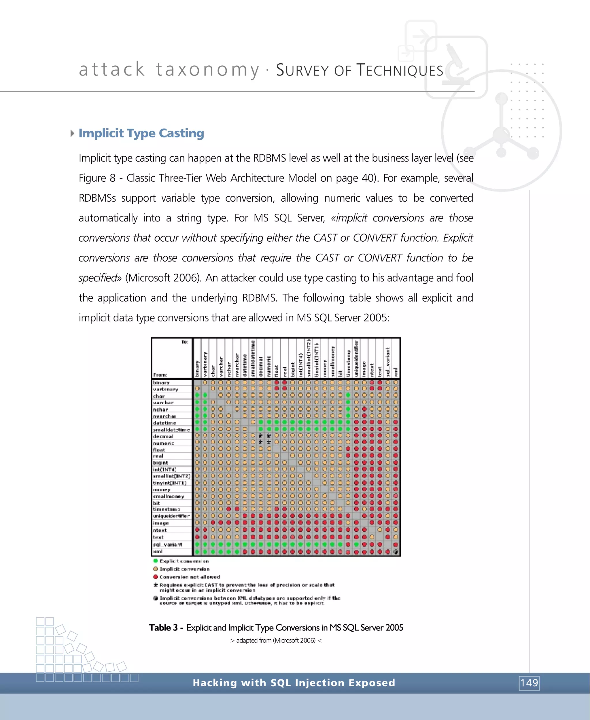 attack taxonomy •
SURVEY OF TECHNIQUES
Hacking with SQL Injection Exposed 149
4Implicit Type Casting
Implicit type casting can happen at the RDBMS level as well at the business layer level (see
Figure 8 - Classic Three-Tier Web Architecture Model on page 40). For example, several
RDBMSs support variable type conversion, allowing numeric values to be converted
automatically into a string type. For MS SQL Server, «implicit conversions are those
conversions that occur without specifying either the CAST or CONVERT function. Explicit
conversions are those conversions that require the CAST or CONVERT function to be
specified» (Microsoft 2006). An attacker could use type casting to his advantage and fool
the application and the underlying RDBMS. The following table shows all explicit and
implicit data type conversions that are allowed in MS SQL Server 2005:
Table 3 - Explicit and Implicit Type Conversions in MS SQL Server 2005
> adapted from (Microsoft 2006) <
 