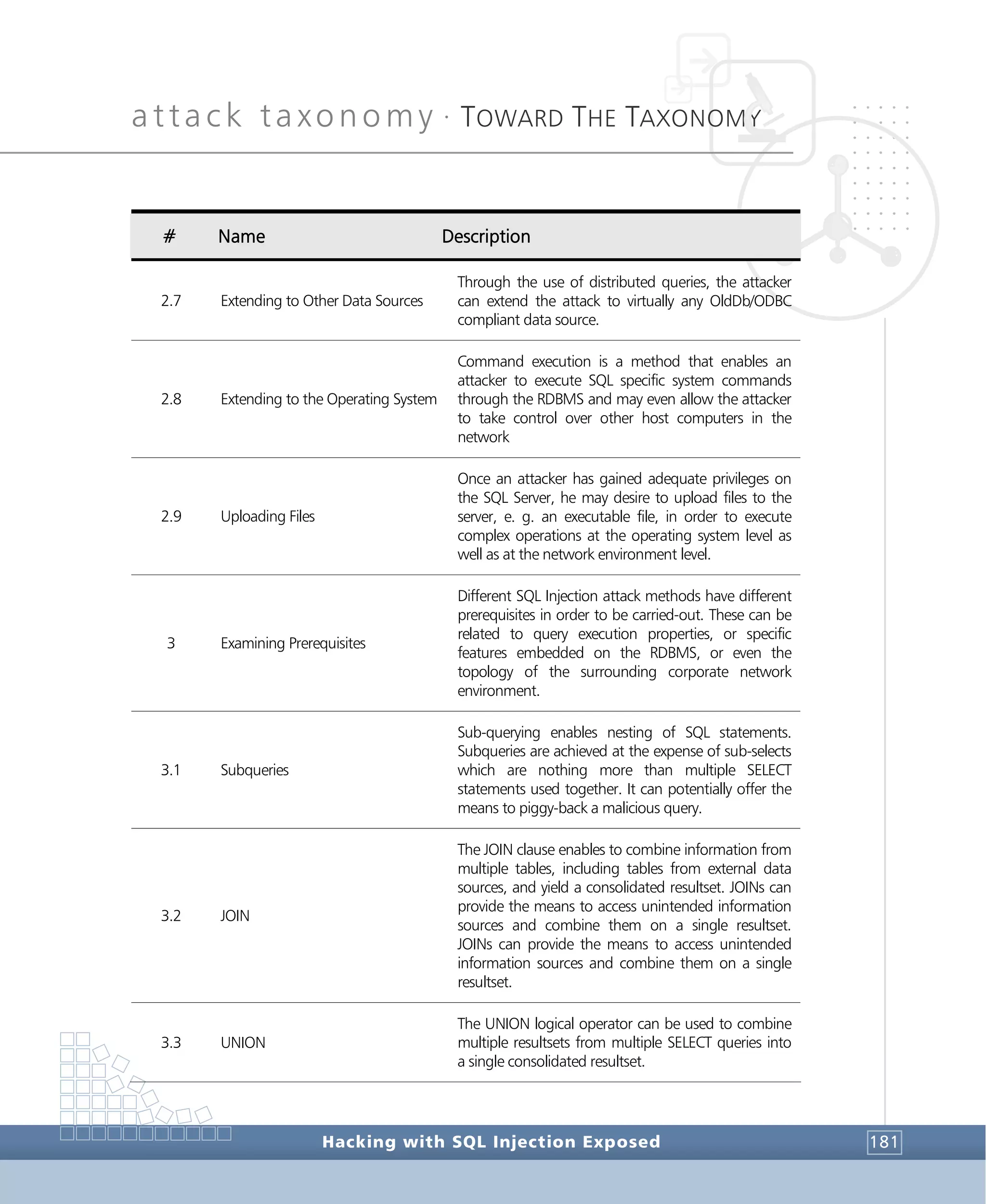 attack taxonomy •
TOWARD THE TAXONOMY
Hacking with SQL Injection Exposed 181
# Name Description
2.7 Extending to Other Data Sources
Through the use of distributed queries, the attacker
can extend the attack to virtually any OldDb/ODBC
compliant data source.
2.8 Extending to the Operating System
Command execution is a method that enables an
attacker to execute SQL specific system commands
through the RDBMS and may even allow the attacker
to take control over other host computers in the
network
2.9 Uploading Files
Once an attacker has gained adequate privileges on
the SQL Server, he may desire to upload files to the
server, e. g. an executable file, in order to execute
complex operations at the operating system level as
well as at the network environment level.
3 Examining Prerequisites
Different SQL Injection attack methods have different
prerequisites in order to be carried-out. These can be
related to query execution properties, or specific
features embedded on the RDBMS, or even the
topology of the surrounding corporate network
environment.
3.1 Subqueries
Sub-querying enables nesting of SQL statements.
Subqueries are achieved at the expense of sub-selects
which are nothing more than multiple SELECT
statements used together. It can potentially offer the
means to piggy-back a malicious query.
3.2 JOIN
The JOIN clause enables to combine information from
multiple tables, including tables from external data
sources, and yield a consolidated resultset. JOINs can
provide the means to access unintended information
sources and combine them on a single resultset.
JOINs can provide the means to access unintended
information sources and combine them on a single
resultset.
3.3 UNION
The UNION logical operator can be used to combine
multiple resultsets from multiple SELECT queries into
a single consolidated resultset.
 
