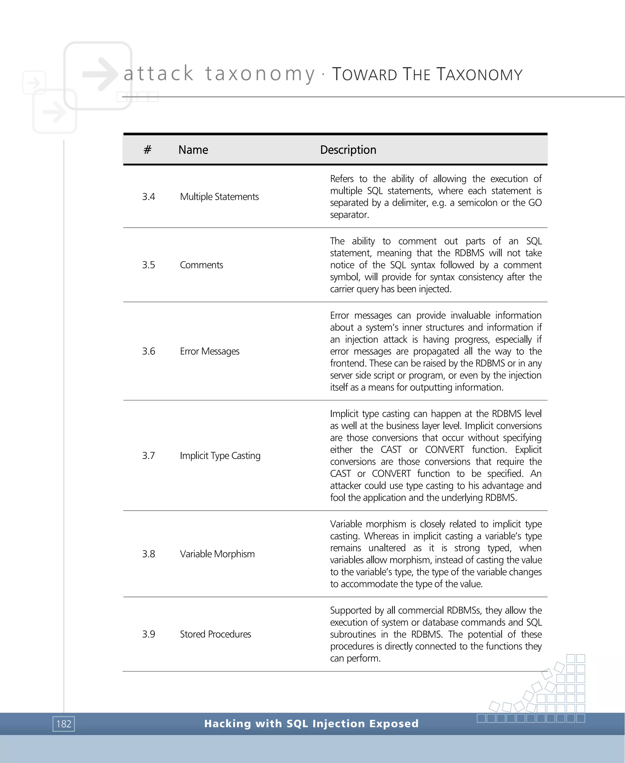 attack taxonomy •
TOWARD THE TAXONOMY
Hacking with SQL Injection Exposed182
# Name Description
3.4 Multiple Statements
Refers to the ability of allowing the execution of
multiple SQL statements, where each statement is
separated by a delimiter, e.g. a semicolon or the GO
separator.
3.5 Comments
The ability to comment out parts of an SQL
statement, meaning that the RDBMS will not take
notice of the SQL syntax followed by a comment
symbol, will provide for syntax consistency after the
carrier query has been injected.
3.6 Error Messages
Error messages can provide invaluable information
about a system’s inner structures and information if
an injection attack is having progress, especially if
error messages are propagated all the way to the
frontend. These can be raised by the RDBMS or in any
server side script or program, or even by the injection
itself as a means for outputting information.
3.7 Implicit Type Casting
Implicit type casting can happen at the RDBMS level
as well at the business layer level. Implicit conversions
are those conversions that occur without specifying
either the CAST or CONVERT function. Explicit
conversions are those conversions that require the
CAST or CONVERT function to be specified. An
attacker could use type casting to his advantage and
fool the application and the underlying RDBMS.
3.8 Variable Morphism
Variable morphism is closely related to implicit type
casting. Whereas in implicit casting a variable’s type
remains unaltered as it is strong typed, when
variables allow morphism, instead of casting the value
to the variable’s type, the type of the variable changes
to accommodate the type of the value.
3.9 Stored Procedures
Supported by all commercial RDBMSs, they allow the
execution of system or database commands and SQL
subroutines in the RDBMS. The potential of these
procedures is directly connected to the functions they
can perform.
 