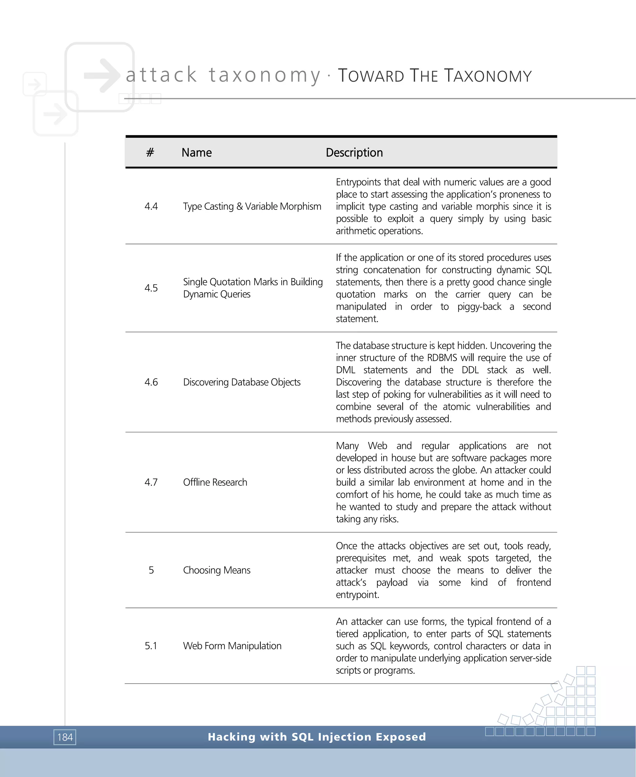 attack taxonomy •
TOWARD THE TAXONOMY
Hacking with SQL Injection Exposed184
# Name Description
4.4 Type Casting & Variable Morphism
Entrypoints that deal with numeric values are a good
place to start assessing the application’s proneness to
implicit type casting and variable morphis since it is
possible to exploit a query simply by using basic
arithmetic operations.
4.5
Single Quotation Marks in Building
Dynamic Queries
If the application or one of its stored procedures uses
string concatenation for constructing dynamic SQL
statements, then there is a pretty good chance single
quotation marks on the carrier query can be
manipulated in order to piggy-back a second
statement.
4.6 Discovering Database Objects
The database structure is kept hidden. Uncovering the
inner structure of the RDBMS will require the use of
DML statements and the DDL stack as well.
Discovering the database structure is therefore the
last step of poking for vulnerabilities as it will need to
combine several of the atomic vulnerabilities and
methods previously assessed.
4.7 Offline Research
Many Web and regular applications are not
developed in house but are software packages more
or less distributed across the globe. An attacker could
build a similar lab environment at home and in the
comfort of his home, he could take as much time as
he wanted to study and prepare the attack without
taking any risks.
5 Choosing Means
Once the attacks objectives are set out, tools ready,
prerequisites met, and weak spots targeted, the
attacker must choose the means to deliver the
attack’s payload via some kind of frontend
entrypoint.
5.1 Web Form Manipulation
An attacker can use forms, the typical frontend of a
tiered application, to enter parts of SQL statements
such as SQL keywords, control characters or data in
order to manipulate underlying application server-side
scripts or programs.
 