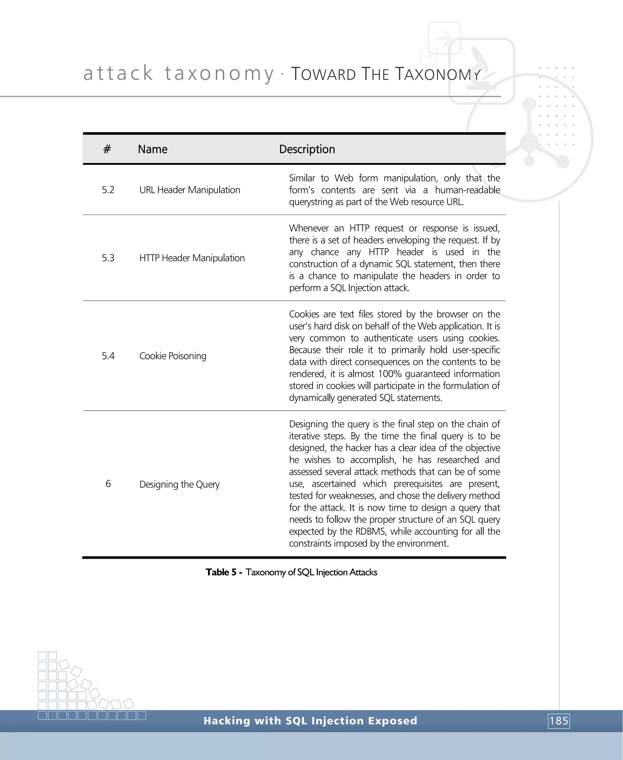 attack taxonomy •
TOWARD THE TAXONOMY
Hacking with SQL Injection Exposed 185
# Name Description
5.2 URL Header Manipulation
Similar to Web form manipulation, only that the
form’s contents are sent via a human-readable
querystring as part of the Web resource URL.
5.3 HTTP Header Manipulation
Whenever an HTTP request or response is issued,
there is a set of headers enveloping the request. If by
any chance any HTTP header is used in the
construction of a dynamic SQL statement, then there
is a chance to manipulate the headers in order to
perform a SQL Injection attack.
5.4 Cookie Poisoning
Cookies are text files stored by the browser on the
user’s hard disk on behalf of the Web application. It is
very common to authenticate users using cookies.
Because their role it to primarily hold user-specific
data with direct consequences on the contents to be
rendered, it is almost 100% guaranteed information
stored in cookies will participate in the formulation of
dynamically generated SQL statements.
6 Designing the Query
Designing the query is the final step on the chain of
iterative steps. By the time the final query is to be
designed, the hacker has a clear idea of the objective
he wishes to accomplish, he has researched and
assessed several attack methods that can be of some
use, ascertained which prerequisites are present,
tested for weaknesses, and chose the delivery method
for the attack. It is now time to design a query that
needs to follow the proper structure of an SQL query
expected by the RDBMS, while accounting for all the
constraints imposed by the environment.
Table 5 - Taxonomy of SQL Injection Attacks
 