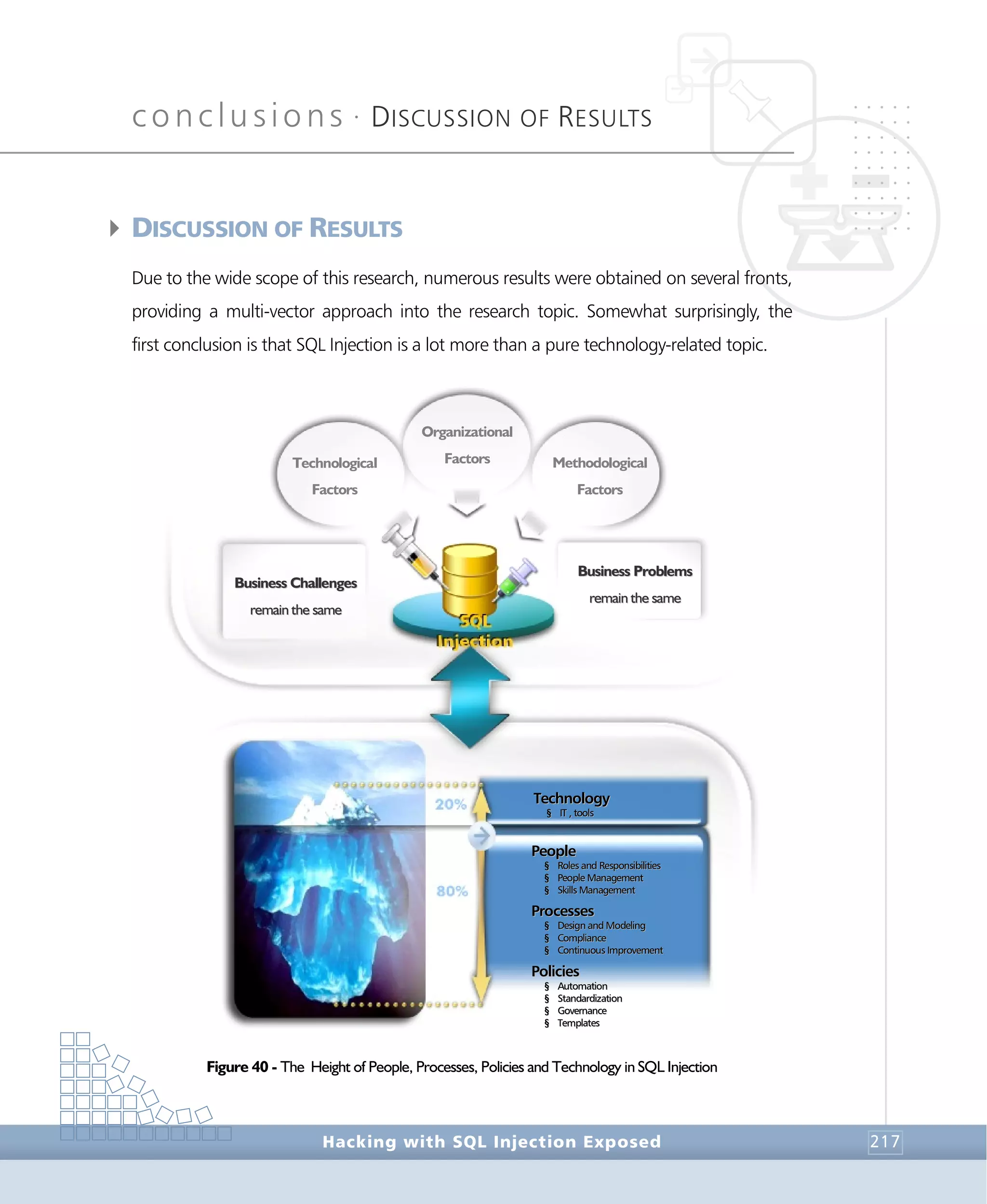 conclusions •
DISCUSSION OF RESULTS
Conclusions
Hacking with SQL Injection Exposed 217
4DISCUSSION OF RESULTS
Due to the wide scope of this research, numerous results were obtained on several fronts,
providing a multi-vector approach into the research topic. Somewhat surprisingly, the
first conclusion is that SQL Injection is a lot more than a pure technology-related topic.
Figure 40 - The Height of People, Processes, Policies and Technology in SQL Injection
PPeeooppllee
§§ RRoolleess aanndd RReessppoonnssiibbiilliittiieess
§§ PPeeooppllee MMaannaaggeemmeenntt
§§ SSkkiillllss MMaannaaggeemmeenntt
PPrroocceesssseess
§§ DDeessiiggnn aanndd MMooddeelliinngg
§§ CCoommpplliiaannccee
§§ CCoonnttiinnuuoouuss IImmpprroovveemmeenntt
PPoolliicciieess
§§ AAuuttoommaattiioonn
§§ SSttaannddaarrddiizzaattiioonn
§§ GGoovveerrnnaannccee
§§ TTeemmppllaatteess
TTeecchhnnoollooggyy
§§ IITT ,, ttoooollss
Organizational
Factors Methodological
Factors
Technological
Factors
BBuussiinneessss CChhaalllleennggeess
rreemmaaiinn tthhee ssaammee
BBuussiinneessss PPrroobblleemmss
rreemmaaiinn tthhee ssaammee
 