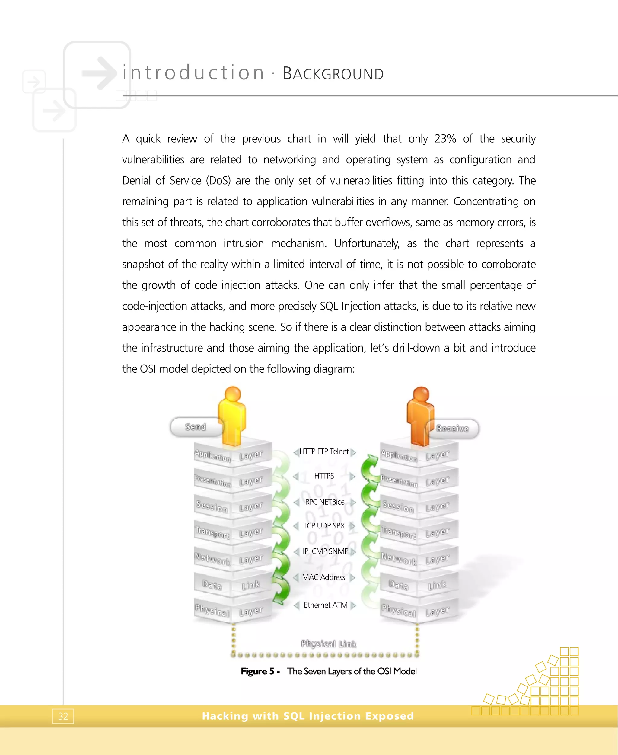 introduction •
BACKGROUND
Hacking with SQL Injection Exposed32
HTTP FTP Telnet
Ethernet ATM
MAC Address
IP ICMP SNMP
TCP UDP SPX
HTTPS
RPC NETBios
A quick review of the previous chart in will yield that only 23% of the security
vulnerabilities are related to networking and operating system as configuration and
Denial of Service (DoS) are the only set of vulnerabilities fitting into this category. The
remaining part is related to application vulnerabilities in any manner. Concentrating on
this set of threats, the chart corroborates that buffer overflows, same as memory errors, is
the most common intrusion mechanism. Unfortunately, as the chart represents a
snapshot of the reality within a limited interval of time, it is not possible to corroborate
the growth of code injection attacks. One can only infer that the small percentage of
code-injection attacks, and more precisely SQL Injection attacks, is due to its relative new
appearance in the hacking scene. So if there is a clear distinction between attacks aiming
the infrastructure and those aiming the application, let’s drill-down a bit and introduce
the OSI model depicted on the following diagram:
Figure 5 - The Seven Layers of the OSI Model
 