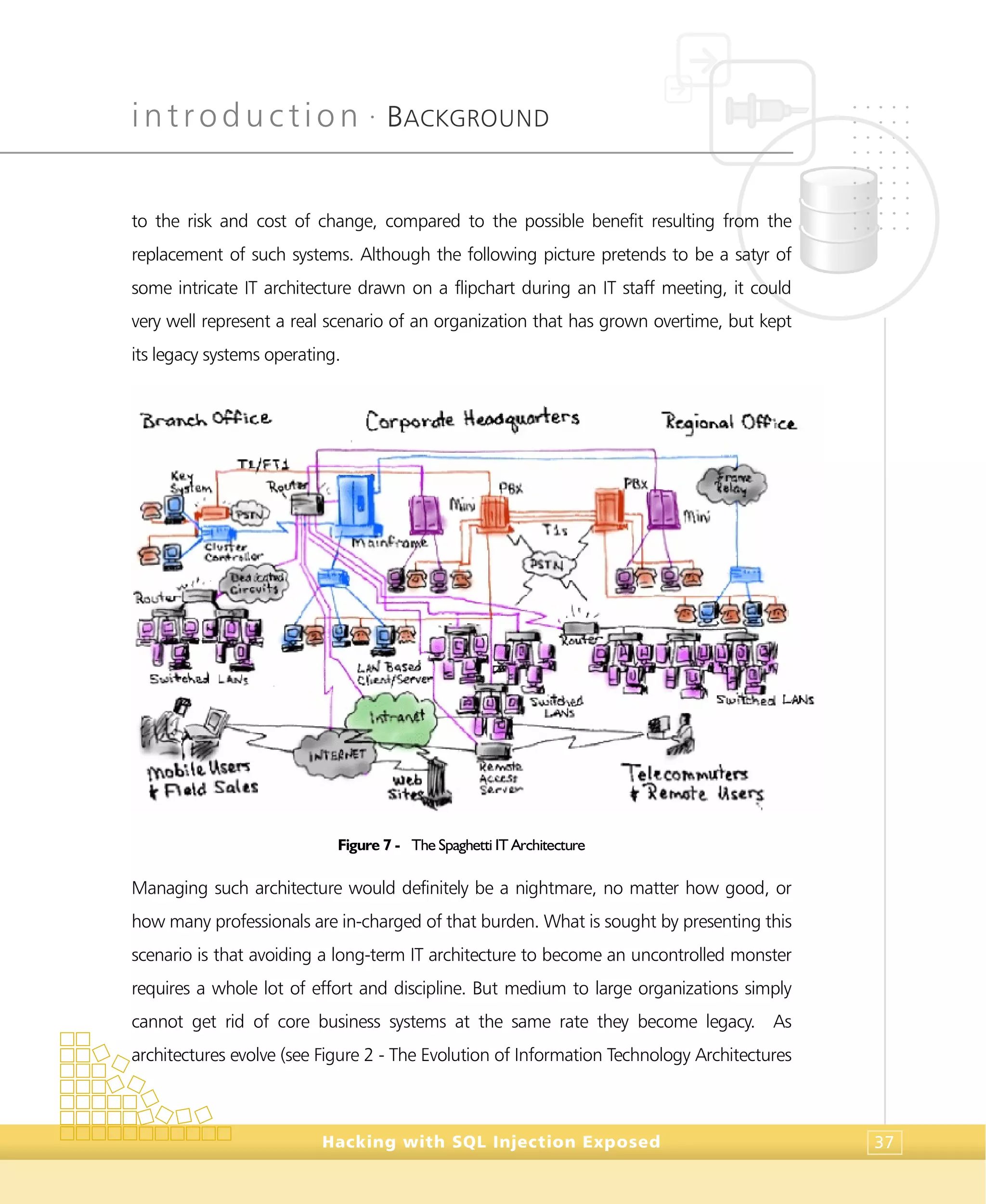 introduction •
BACKGROUND
Hacking with SQL Injection Exposed 37
to the risk and cost of change, compared to the possible benefit resulting from the
replacement of such systems. Although the following picture pretends to be a satyr of
some intricate IT architecture drawn on a flipchart during an IT staff meeting, it could
very well represent a real scenario of an organization that has grown overtime, but kept
its legacy systems operating.
Figure 7 - The Spaghetti IT Architecture
Managing such architecture would definitely be a nightmare, no matter how good, or
how many professionals are in-charged of that burden. What is sought by presenting this
scenario is that avoiding a long-term IT architecture to become an uncontrolled monster
requires a whole lot of effort and discipline. But medium to large organizations simply
cannot get rid of core business systems at the same rate they become legacy. As
architectures evolve (see Figure 2 - The Evolution of Information Technology Architectures
 